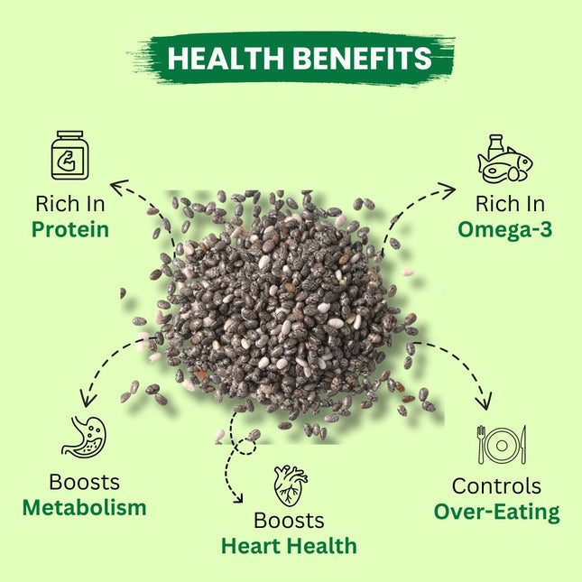 Chia seed for Weight Loss, High in Proteins & Calcium 200 Gm Chia Seeds - Midiron